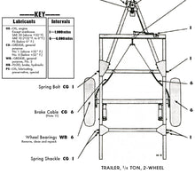 Load image into Gallery viewer, Willys MB Jeep and Bantam Trailer lubrication chart 1944 (reprint)