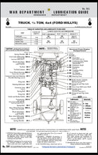 Load image into Gallery viewer, MB Jeep lubrication poster | GPW