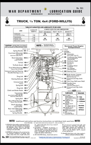MB Jeep lubrication poster | GPW