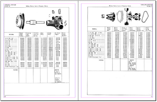 Willys Parts and Specifications catalog reprint, 1945-48 | Jeep parts ...